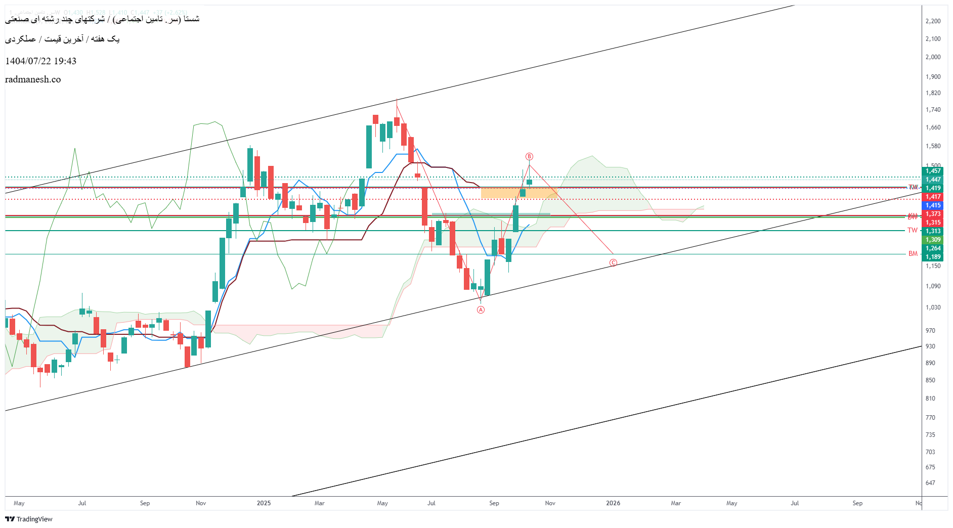 analysis_chart