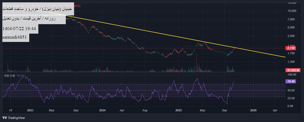 analysis_chart