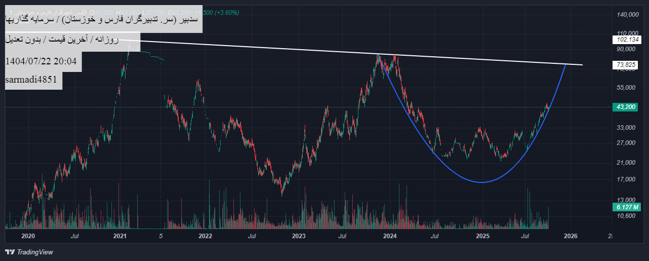analysis_chart