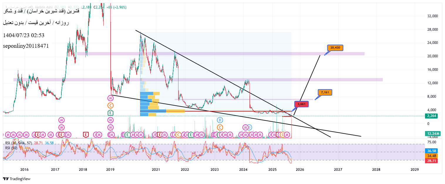 analysis_chart