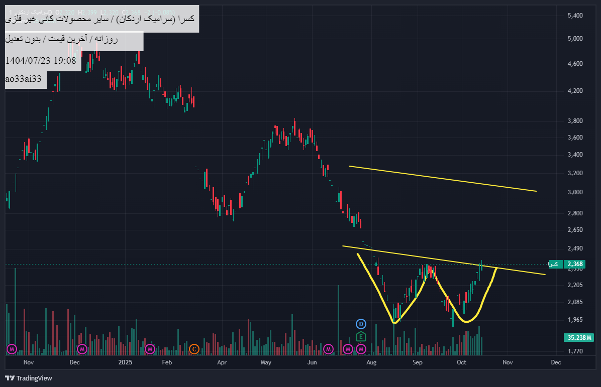 analysis_chart