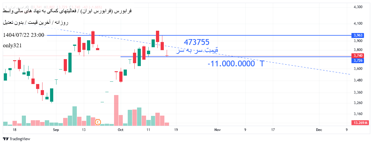 فروش،تکنیکال،only321