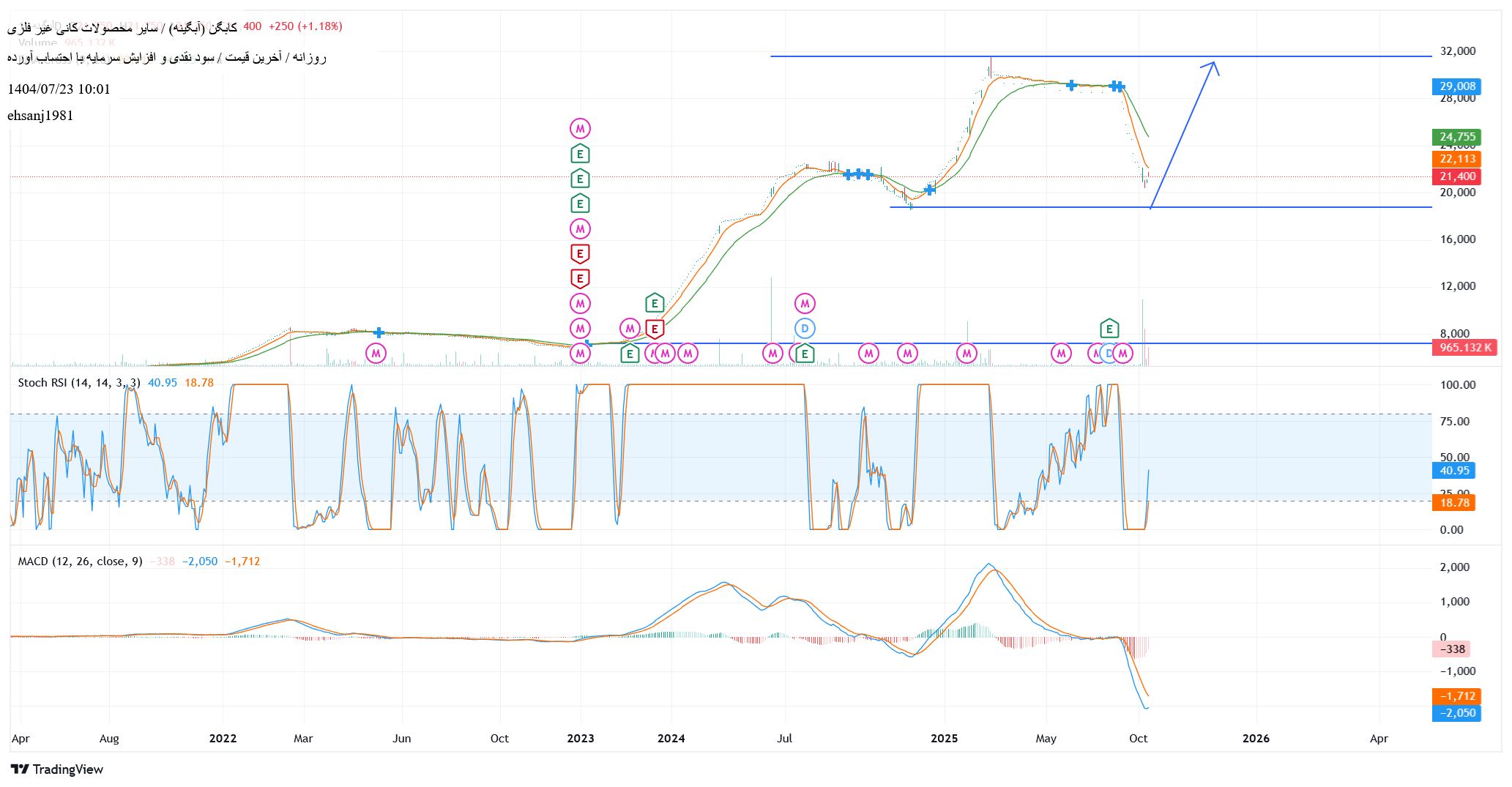analysis_chart