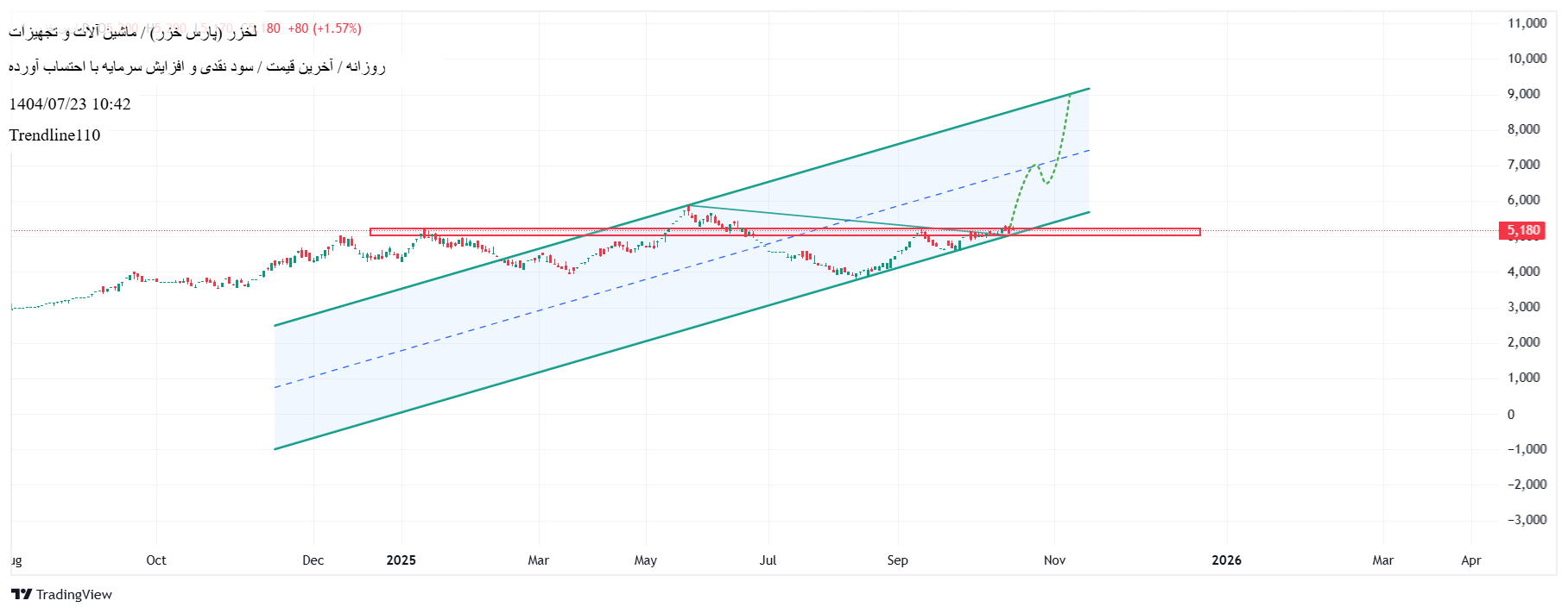 analysis_chart