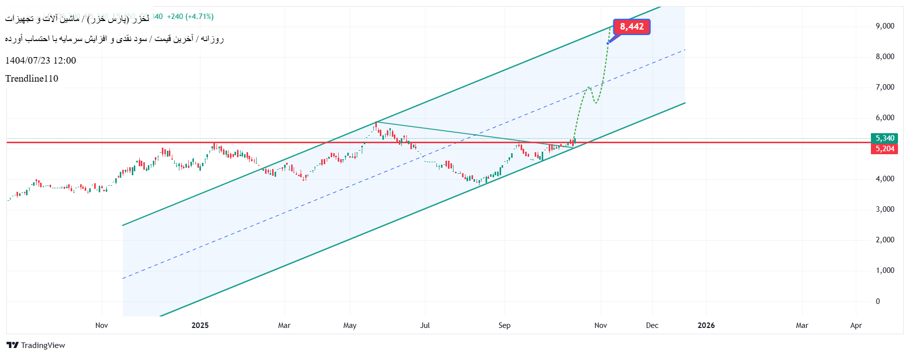 analysis_chart