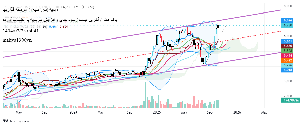 analysis_chart