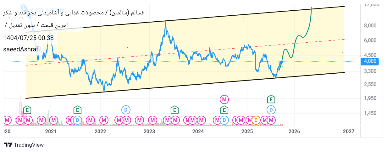 analysis_chart
