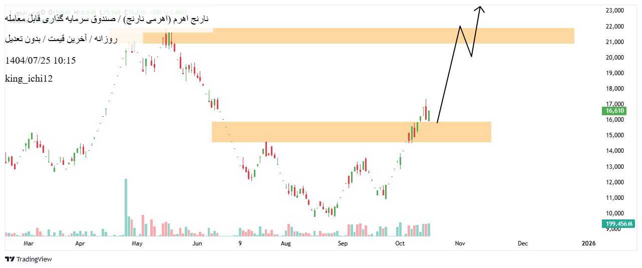 Satın alنارنج اهرم،Teknik،king_ichi12
