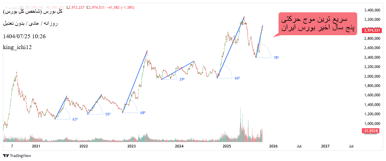 Satın alشاخص کل،Teknik،king_ichi12