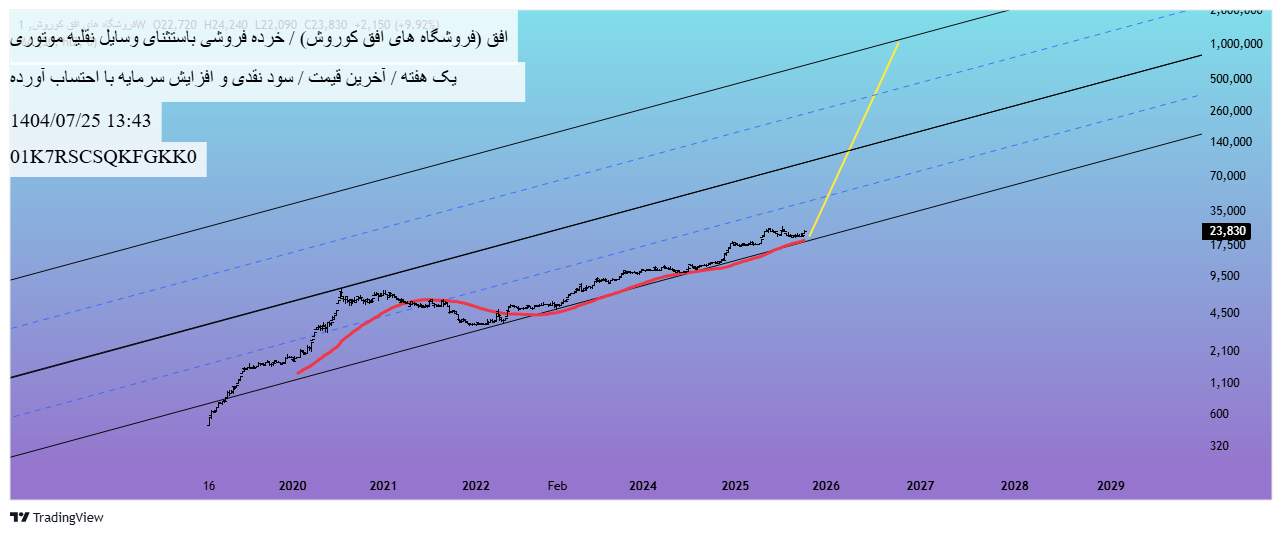 analysis_chart
