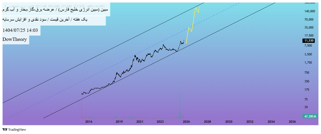 analysis_chart