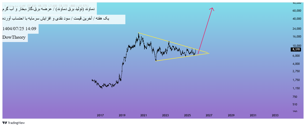 analysis_chart