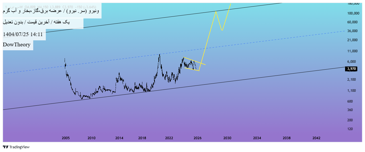 analysis_chart