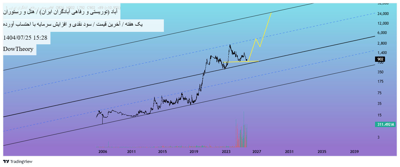 analysis_chart
