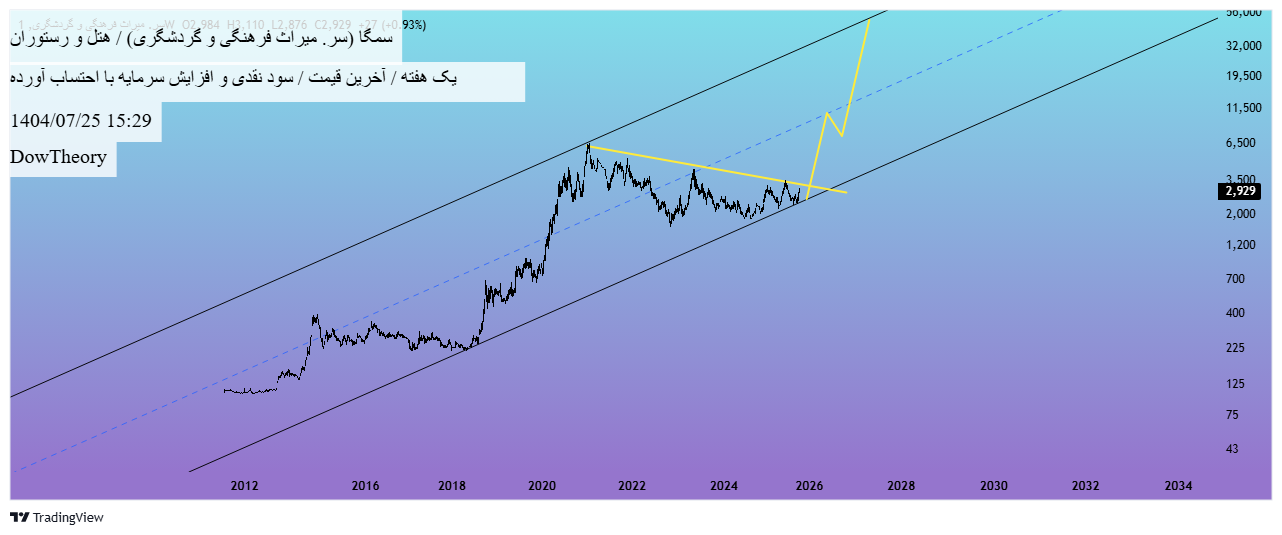 analysis_chart