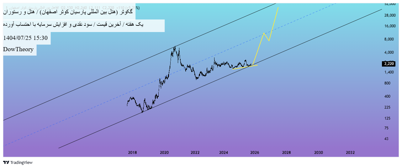 هتل_بین_المللی_پارسیان_کوثر_اصفهان