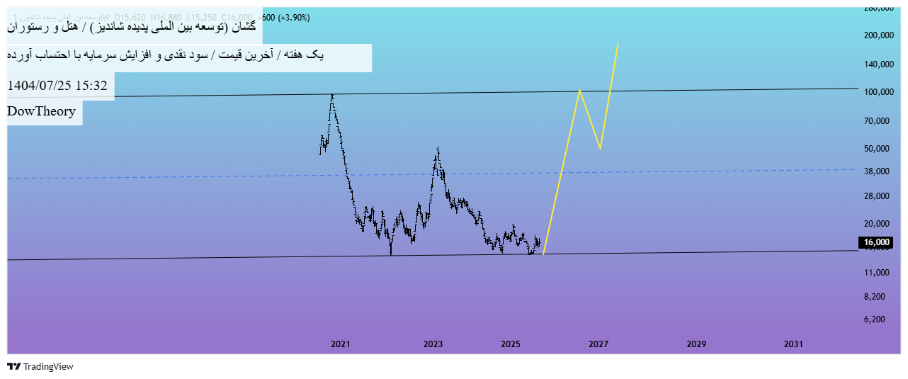 analysis_chart