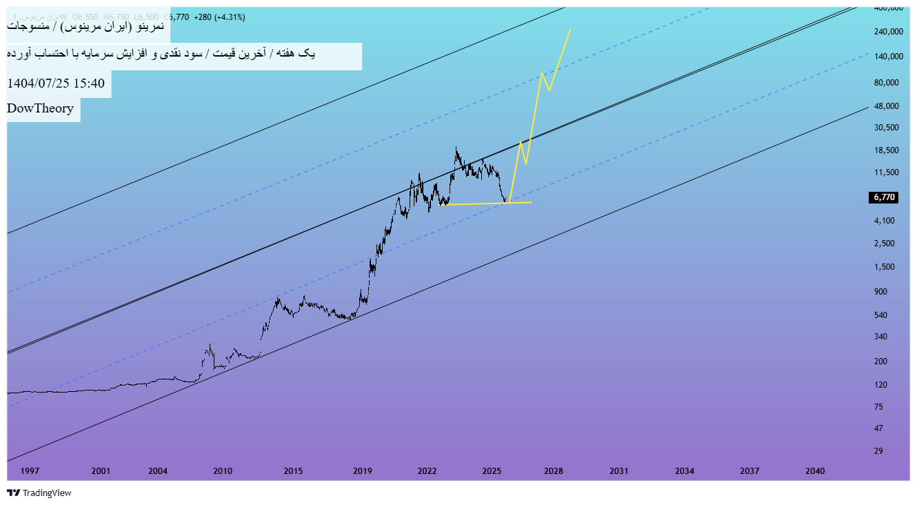 analysis_chart