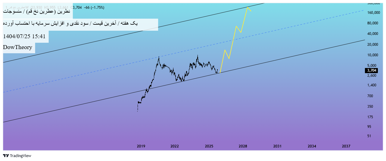 analysis_chart