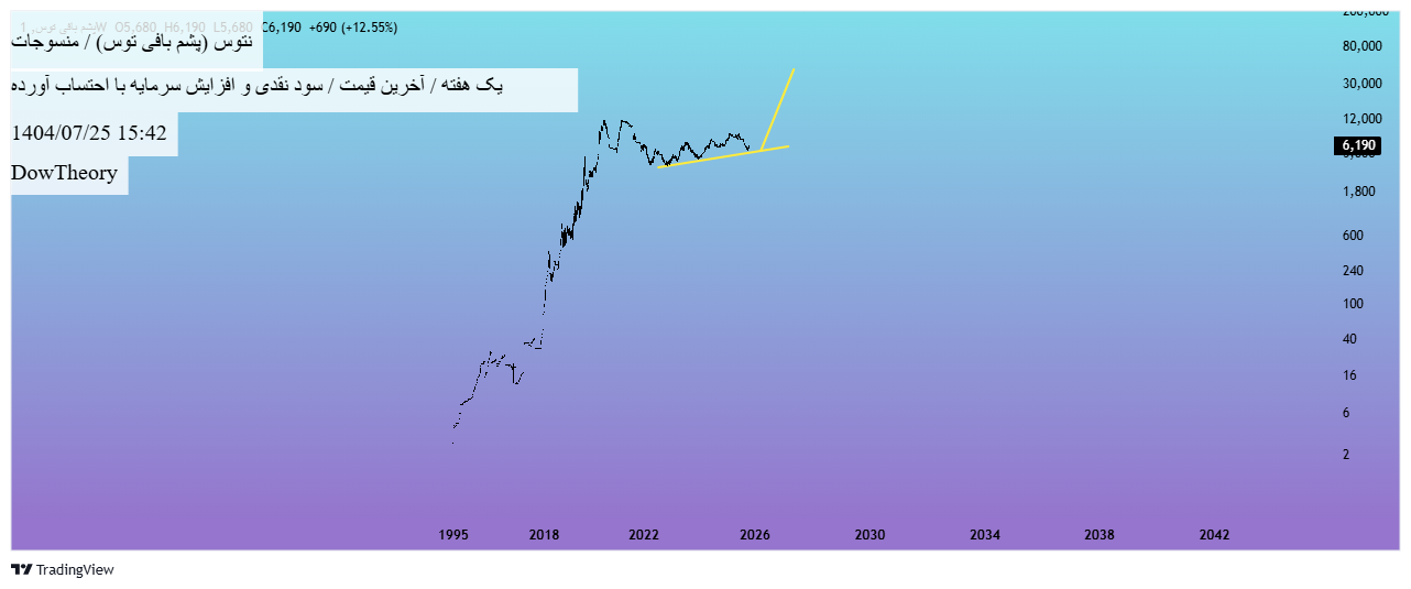 analysis_chart