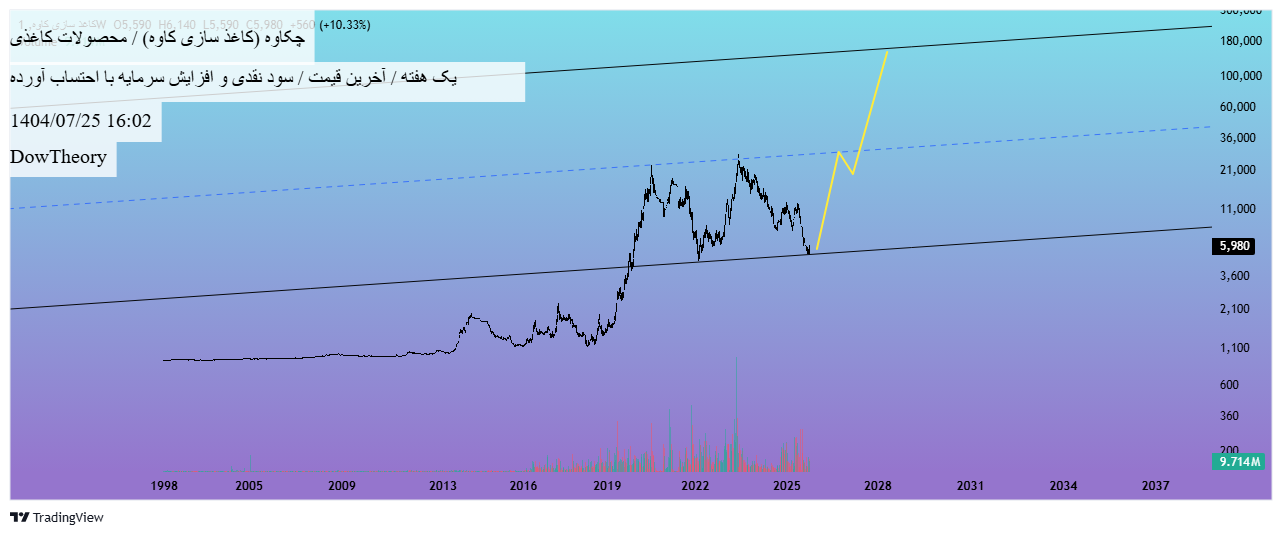 analysis_chart