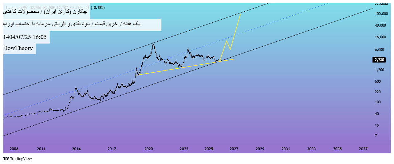 analysis_chart