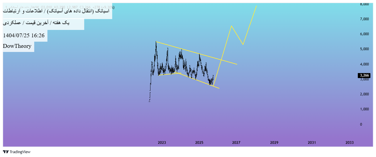 analysis_chart