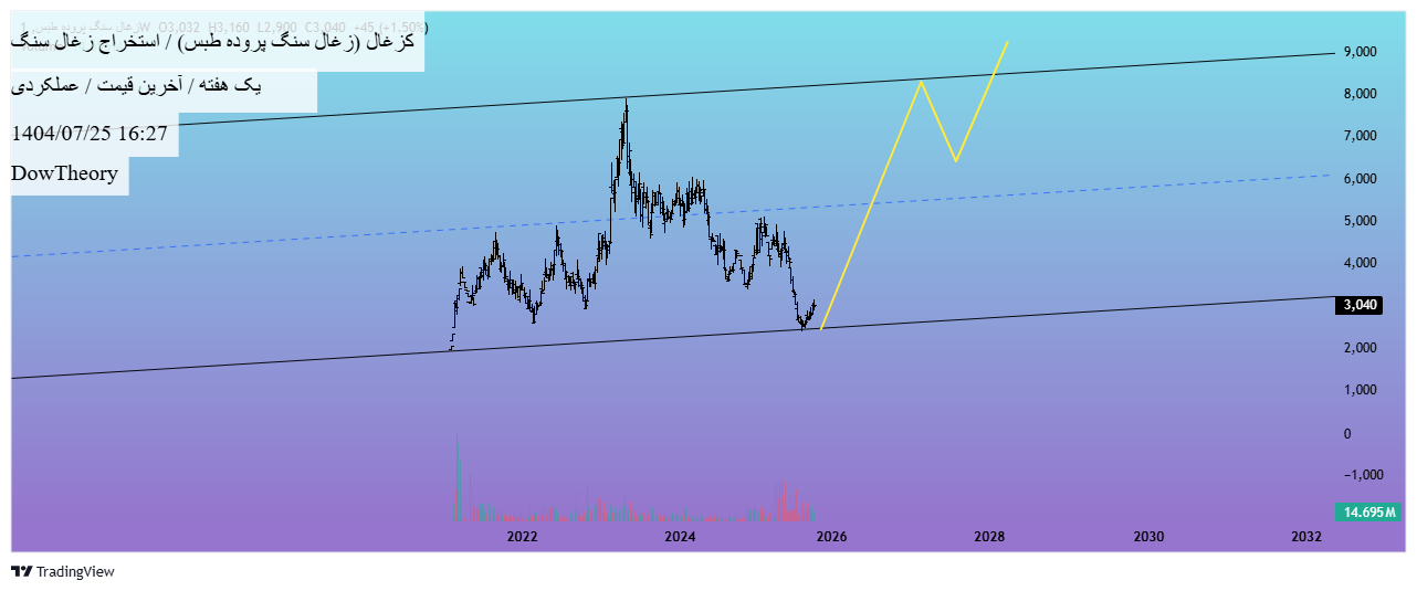 analysis_chart