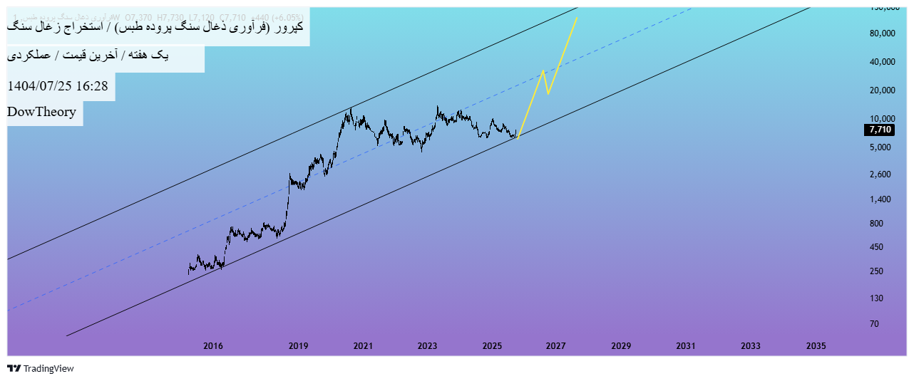analysis_chart