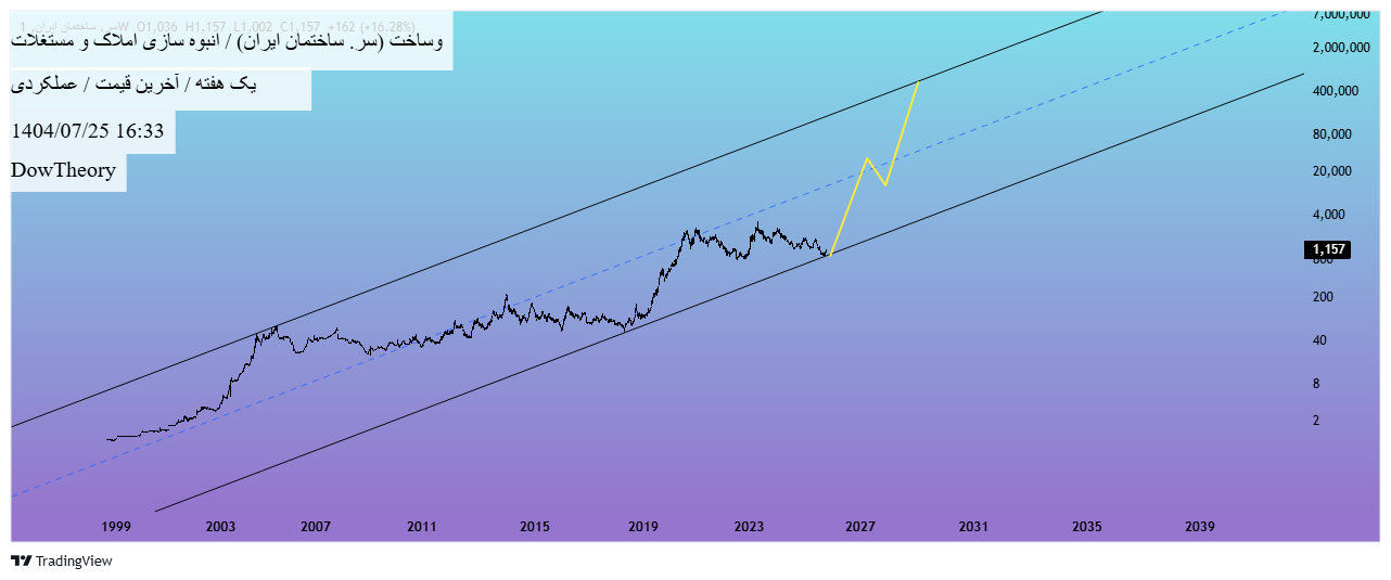 analysis_chart