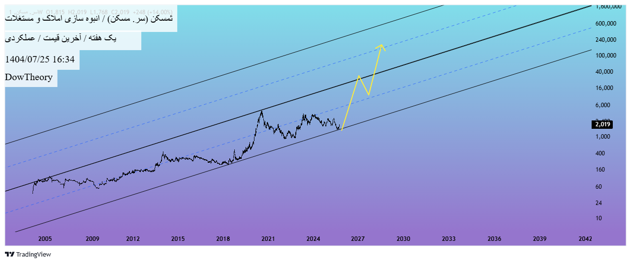 analysis_chart
