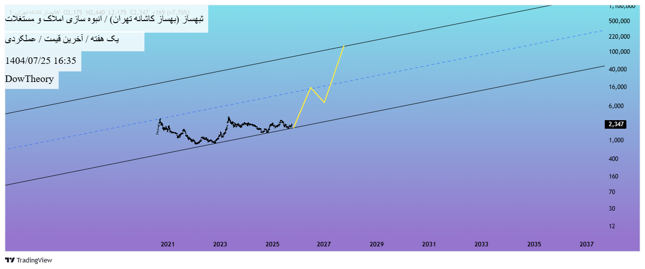 analysis_chart