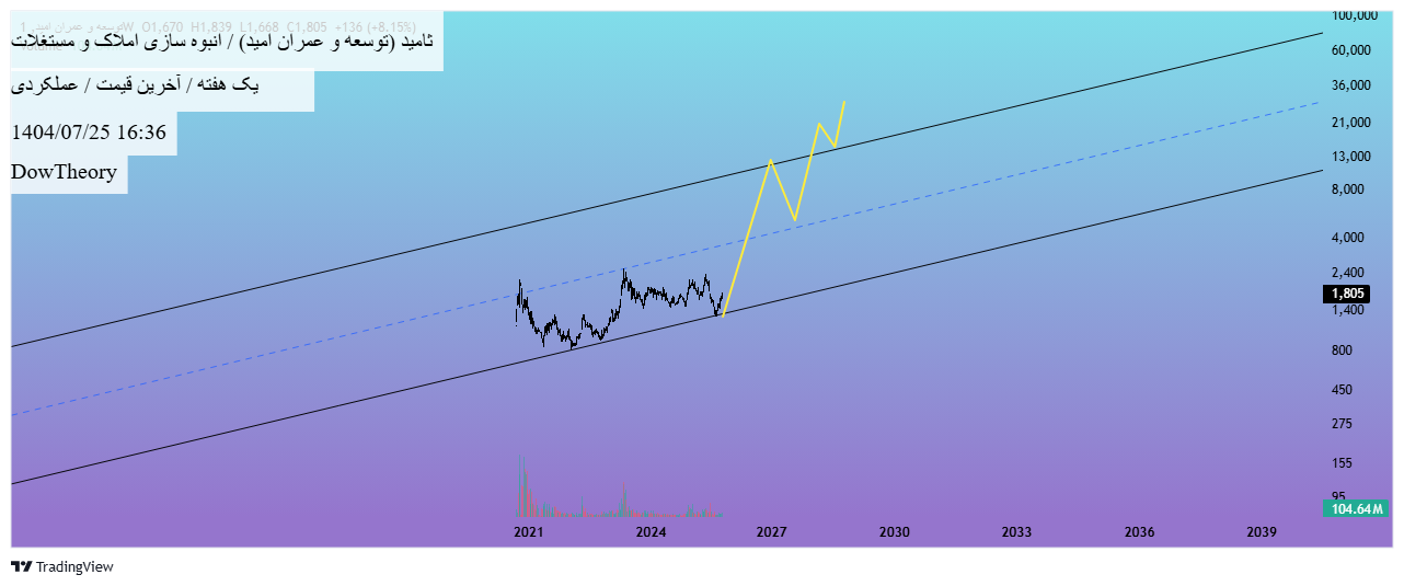 analysis_chart