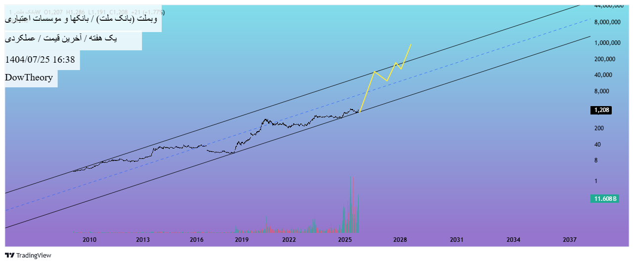 analysis_chart