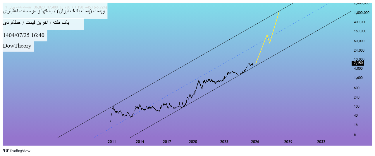 analysis_chart