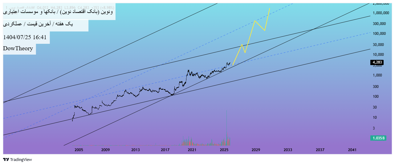 analysis_chart