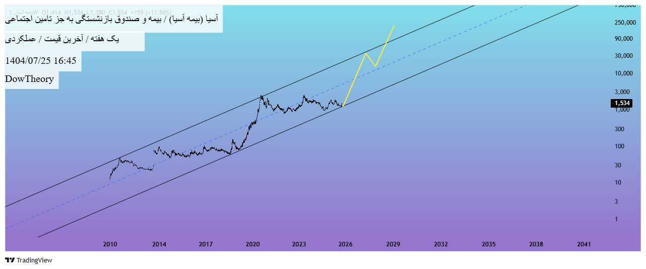 analysis_chart