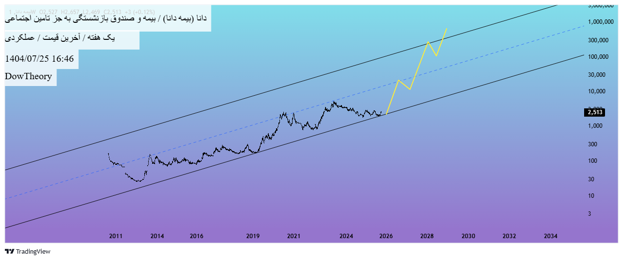 analysis_chart