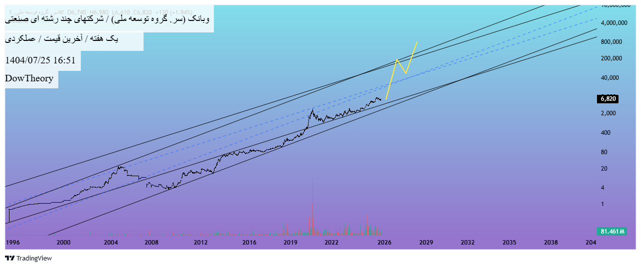 analysis_chart