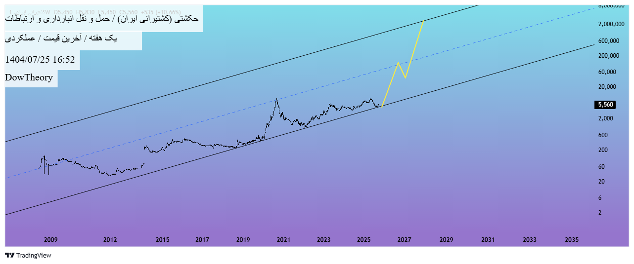 analysis_chart