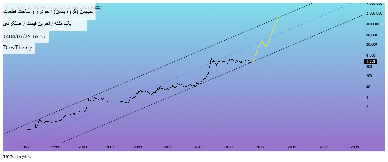 analysis_chart