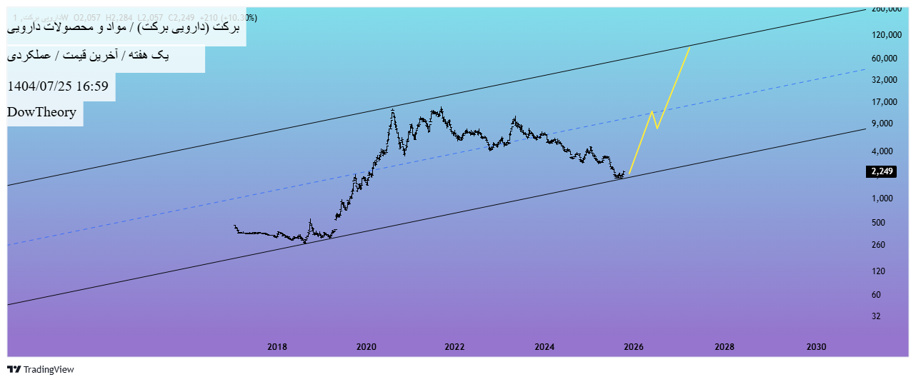 analysis_chart