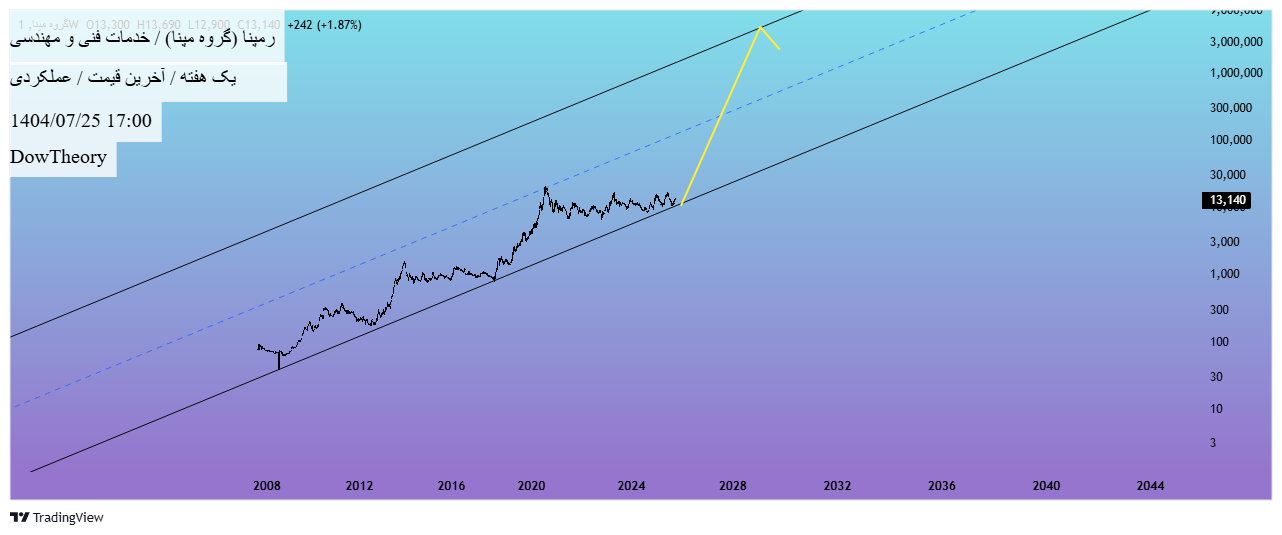 analysis_chart