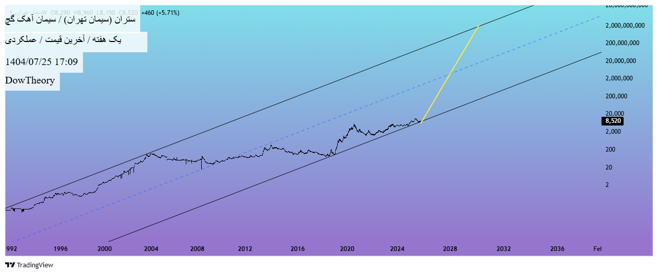 analysis_chart