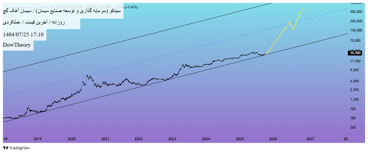 analysis_chart