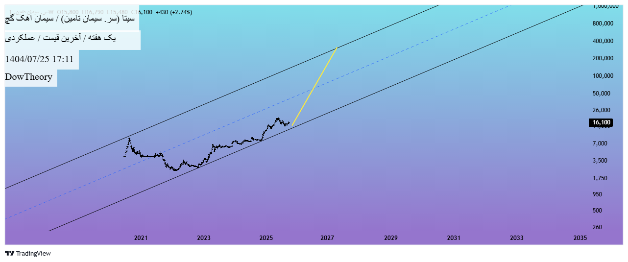 analysis_chart