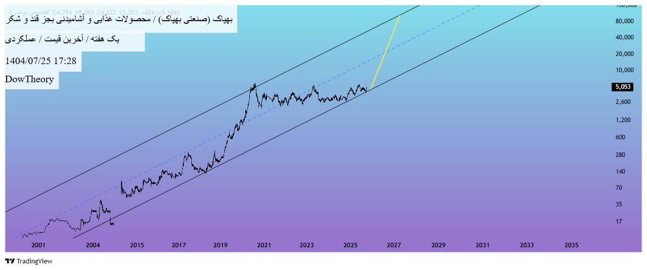 analysis_chart
