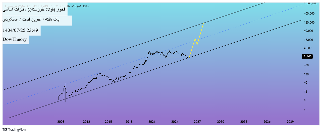analysis_chart