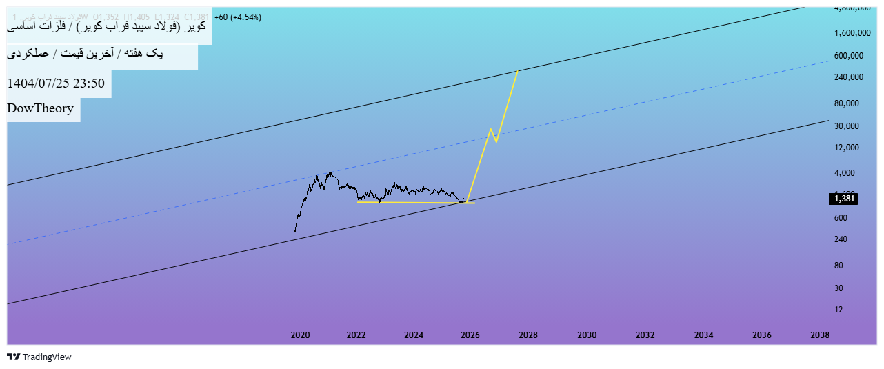analysis_chart