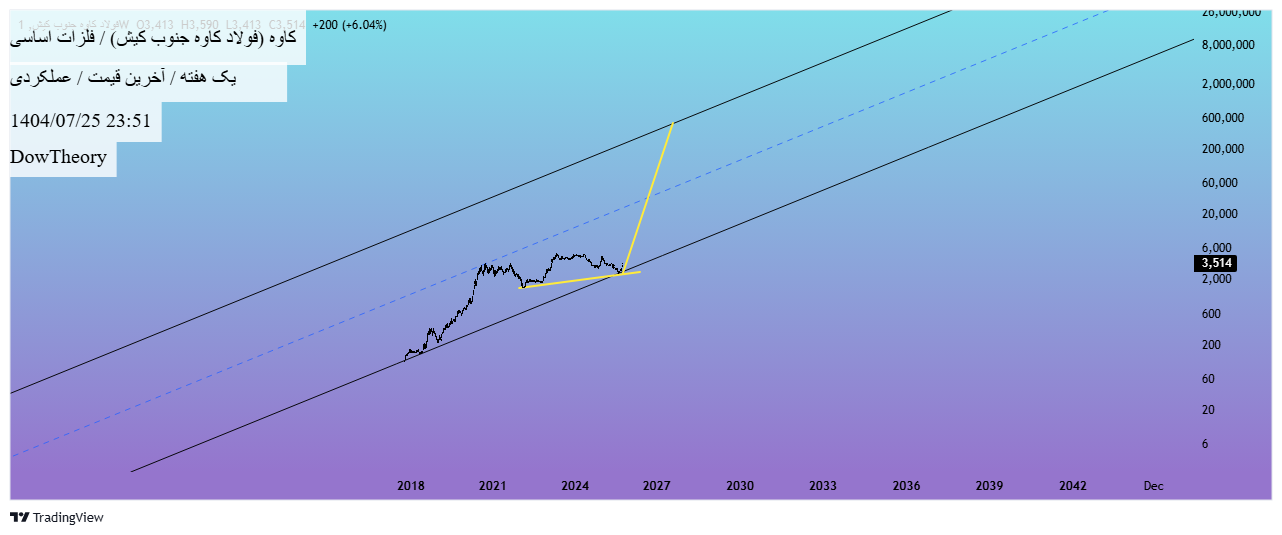analysis_chart